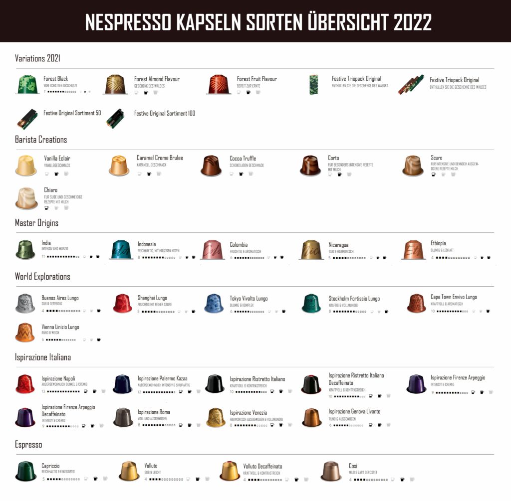 Nespresso Kapseln Sorten Übersicht 2022 Kaffee Portal Plug Out
